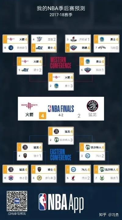 2017nba季后赛 受伤 2017nba季后赛赛程 2017nba季后赛 受伤 2017nba季后赛赛程