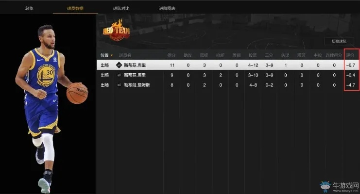 NBA2KOL技巧打造你的篮球梦之队,解锁比赛新境界! NBA2KOL技巧打造你的篮球梦之队,解锁比赛新境界!