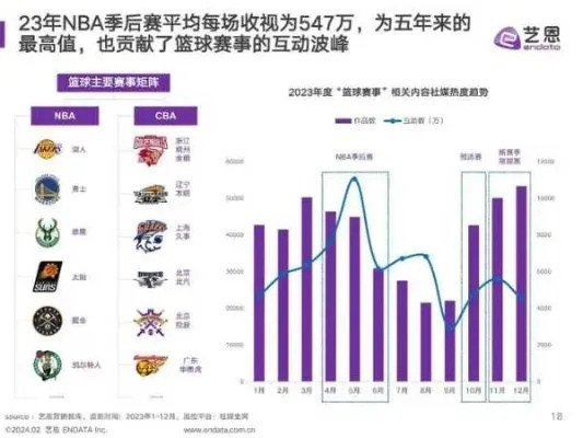 NBA直播权风云再起:独家解析赛事直播背后的商业逻辑 NBA直播权风云再起:独家解析赛事直播背后的商业逻辑