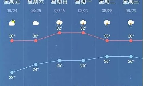 【桂林未来7天天气预报】桂林未来一周天气情况 【桂林未来7天天气预报】桂林未来一周天气情况