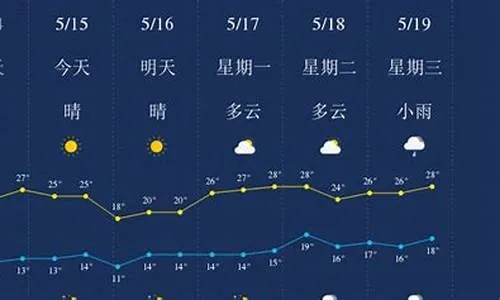 【武汉未来7天天气预报】武汉未来一周天气情况 【武汉未来7天天气预报】武汉未来一周天气情况