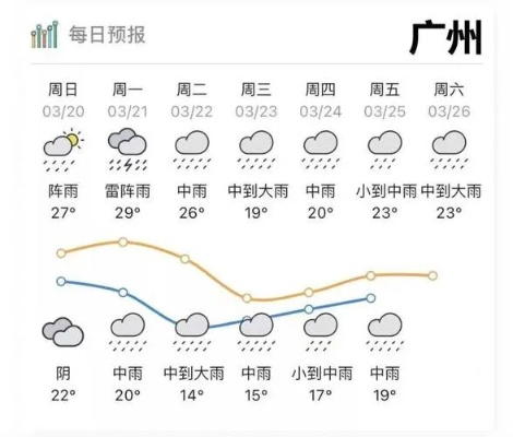 【广州4月7日天气预报】2025年4月7日广州天气情况 【广州4月7日天气预报】2025年4月7日广州天气情况