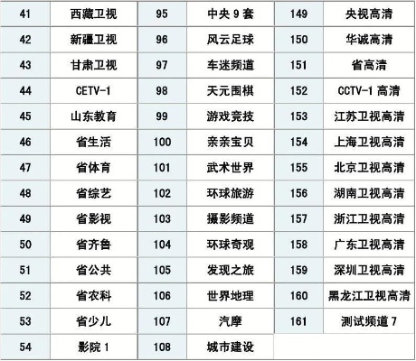 黑龙江电视节目表更新:年轻人最爱看的节目都在这里! 黑龙江电视节目表更新:年轻人最爱看的节目都在这里!