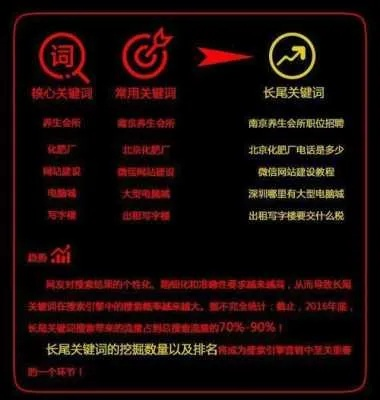 领卷网站源码的长尾关键词有哪些 领卷网站源码的长尾关键词有哪些