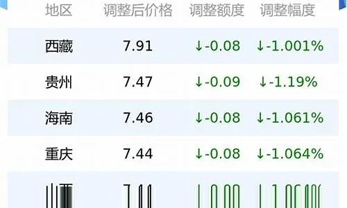 【兰州今日油价】2025年6月11日兰州油价是多少 【兰州今日油价】2025年6月11日兰州油价是多少