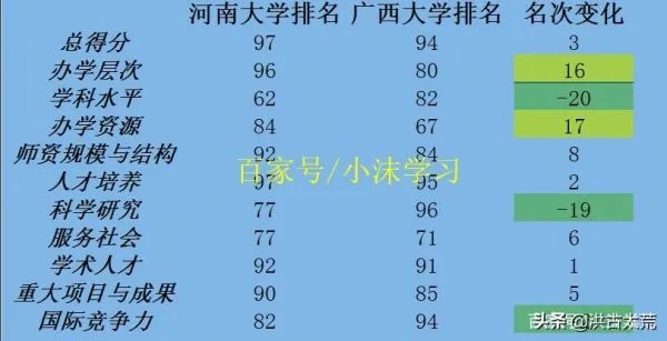 广西和河南大学哪个好 广西和河南大学哪个好