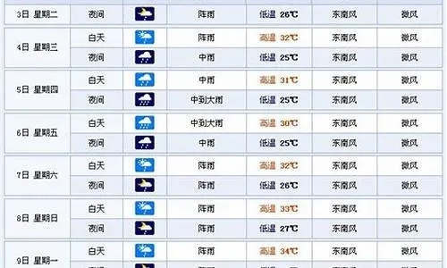 【南宁未来15天天气预报】南宁未来15天气情况查询 【南宁未来15天天气预报】南宁未来15天气情况查询