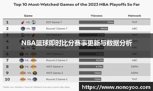 nba篮球比赛投注 nba比赛投注网站 nba篮球比赛投注 nba比赛投注网站