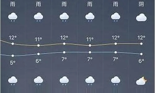 【南宁未来15天天气预报】南宁未来15天气情况查询 【南宁未来15天天气预报】南宁未来15天气情况查询
