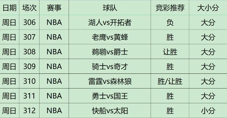 nba篮球比赛投注 nba比赛投注网站 nba篮球比赛投注 nba比赛投注网站