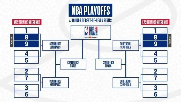 NBA轮休背后的策略:平衡竞技与健康的奥秘 NBA轮休背后的策略:平衡竞技与健康的奥秘