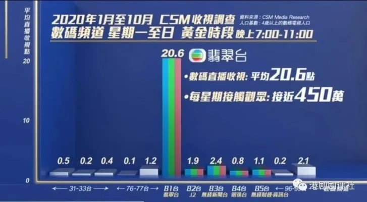 高清翡翠台直播:年轻人追剧新选择,畅享视听盛宴 高清翡翠台直播:年轻人追剧新选择,畅享视听盛宴