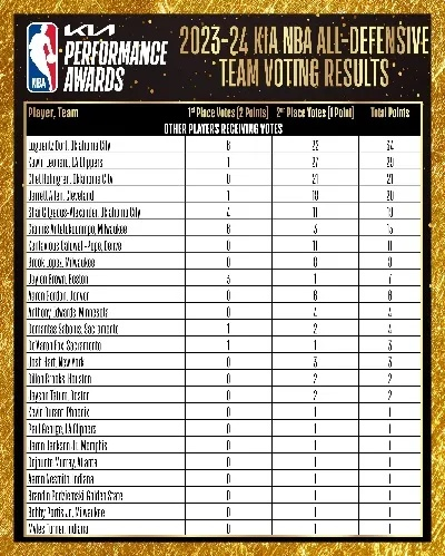 怎样买NBA投注?新手必看的超实用攻略! 怎样买NBA投注?新手必看的超实用攻略!