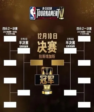 震撼!NBA季后赛对阵规则深度解析,球迷必看的激情对决指南 震撼!NBA季后赛对阵规则深度解析,球迷必看的激情对决指南