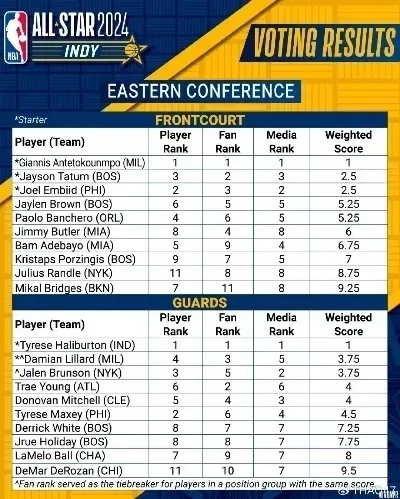 NBA指数解读:赛场上的数据密码 NBA指数解读:赛场上的数据密码