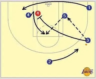 nba战术跑位 篮球战术跑位 nba战术跑位 篮球战术跑位