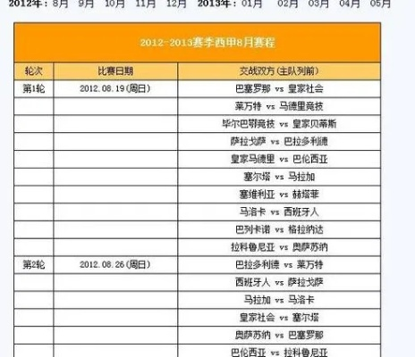 皇马2023-2024赛季西甲赛程全解析:银河战舰能否再创辉煌? 皇马2023-2024赛季西甲赛程全解析:银河战舰能否再创辉煌?