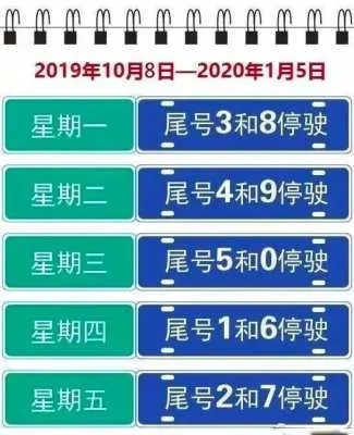 2025.12.7杭州今日汽车尾号限行是几 2025.12.7杭州今日汽车尾号限行是几