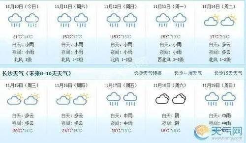 【长沙未来7天天气预报】长沙未来一周天气情况 【长沙未来7天天气预报】长沙未来一周天气情况