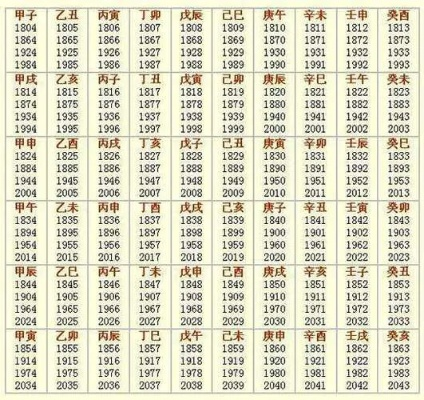 命格对照表解释(命格大全)