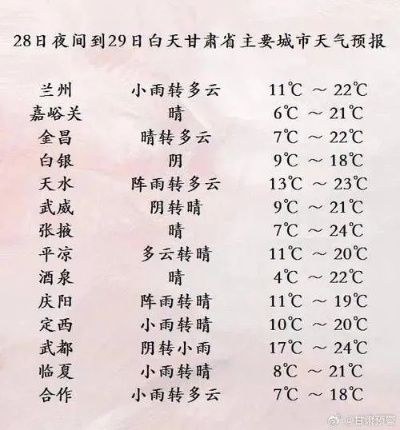 【兰州未来15天天气预报】兰州未来15天气情况查询 【兰州未来15天天气预报】兰州未来15天气情况查询