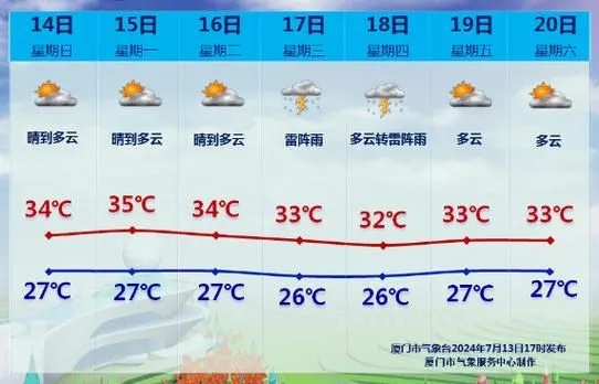 【厦门未来15天天气预报】厦门未来15天气情况查询 【厦门未来15天天气预报】厦门未来15天气情况查询