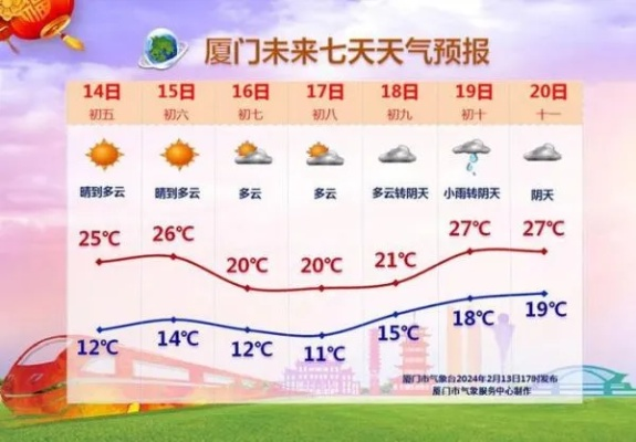 【厦门未来7天天气预报】厦门未来一周天气情况 【厦门未来7天天气预报】厦门未来一周天气情况