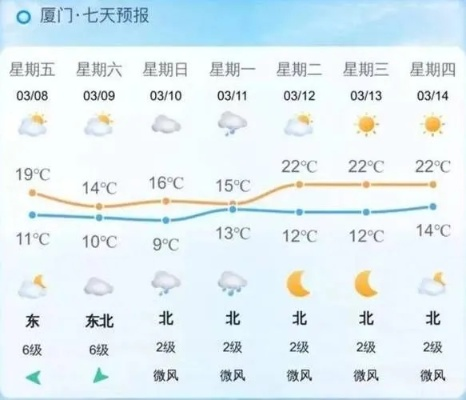 【厦门未来15天天气预报】厦门未来15天气情况查询 【厦门未来15天天气预报】厦门未来15天气情况查询