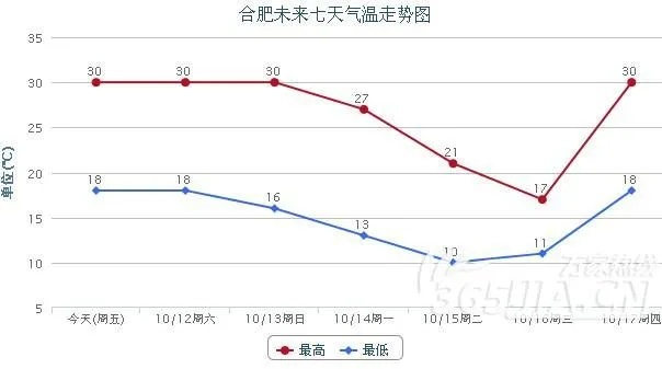 合肥市气候类型是什么 合肥市气候类型是什么