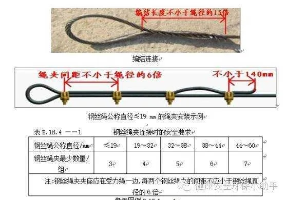 钢丝绳打捞工具相关长尾关键词有哪些 钢丝绳打捞工具相关长尾关键词有哪些