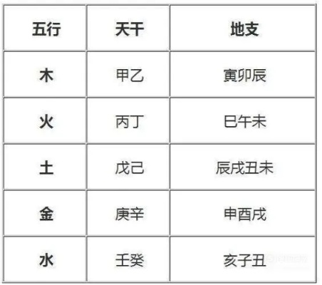 生辰八字中的五行是什么意思(生辰八字五行含)