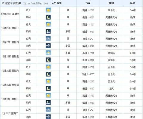 【天津未来7天天气预报】天津未来一周天气情况 【天津未来7天天气预报】天津未来一周天气情况
