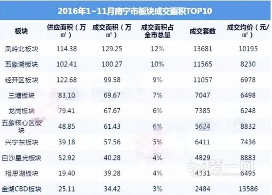 南宁市哪个区买房最好 南宁市哪个区买房最好