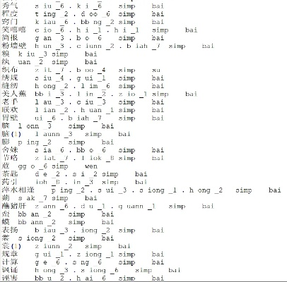 赣方言音标翻译工具全部长尾关键词 赣方言音标翻译工具全部长尾关键词