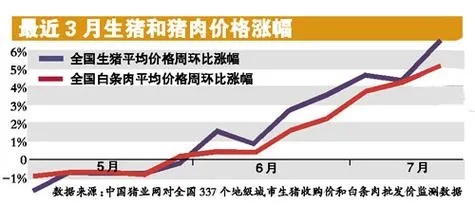 【武汉今日生猪价格】2025年6月10日武汉生猪价格是多少 【武汉今日生猪价格】2025年6月10日武汉生猪价格是多少