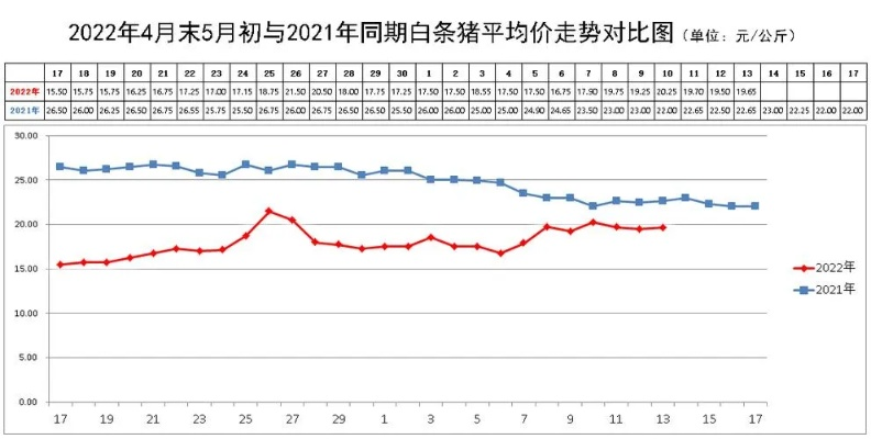 【天津今日生猪价格】2025年5月28日天津生猪价格是多少 【天津今日生猪价格】2025年5月28日天津生猪价格是多少