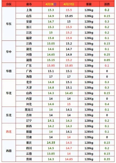 【天津今日生猪价格】2025年6月10日天津生猪价格是多少 【天津今日生猪价格】2025年6月10日天津生猪价格是多少