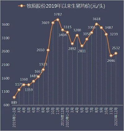 【合肥今日生猪价格】2025年5月18日合肥生猪价格是多少 【合肥今日生猪价格】2025年5月18日合肥生猪价格是多少