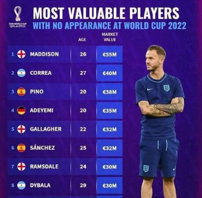 惊心动魄!世界杯第二场比分揭晓,我亲历了一场足以载入史册的足球盛宴 惊心动魄!世界杯第二场比分揭晓,我亲历了一场足以载入史册的足球盛宴