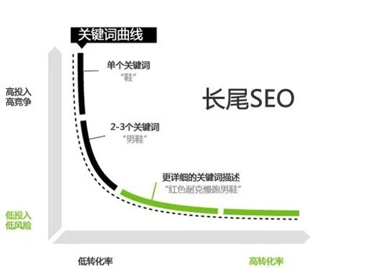 表关系图生成工具长尾关键词集合 表关系图生成工具长尾关键词集合