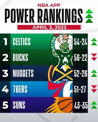 nba潜力大前锋 nba现役潜力小前锋排名 nba潜力大前锋 nba现役潜力小前锋排名