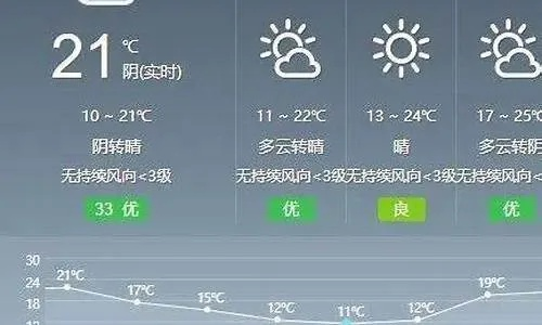 【常熟未来15天天气预报】常熟未来15天气情况查询 【常熟未来15天天气预报】常熟未来15天气情况查询