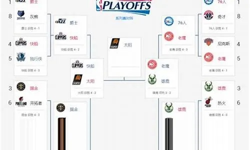2023年NBA季前赛赛程出炉:新赛季大战一触即发 2023年NBA季前赛赛程出炉:新赛季大战一触即发