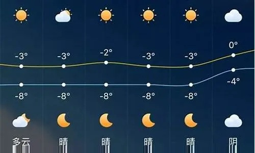 【西安未来7天天气预报】西安未来一周天气情况 【西安未来7天天气预报】西安未来一周天气情况