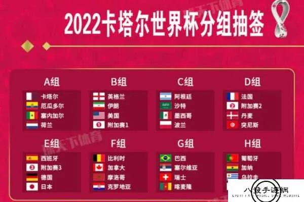 2022世界杯最新排名与比分表:激烈角逐下的赛场风云 2022世界杯最新排名与比分表:激烈角逐下的赛场风云