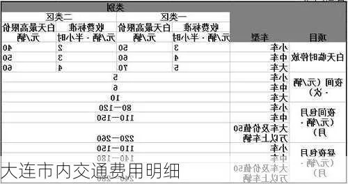 大连市交通局是什么价格 大连市交通局是什么价格