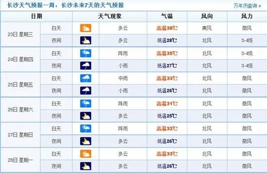 【长沙未来7天天气预报】长沙未来一周天气情况 【长沙未来7天天气预报】长沙未来一周天气情况