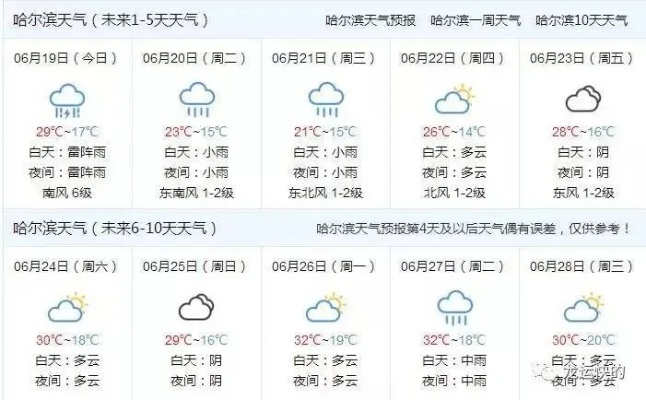 【哈尔滨未来15天天气预报】哈尔滨未来15天气情况查询 【哈尔滨未来15天天气预报】哈尔滨未来15天气情况查询