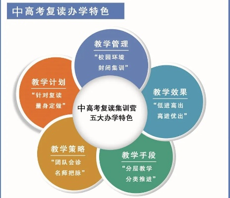 南通市高考复读多少钱 南通市高考复读多少钱