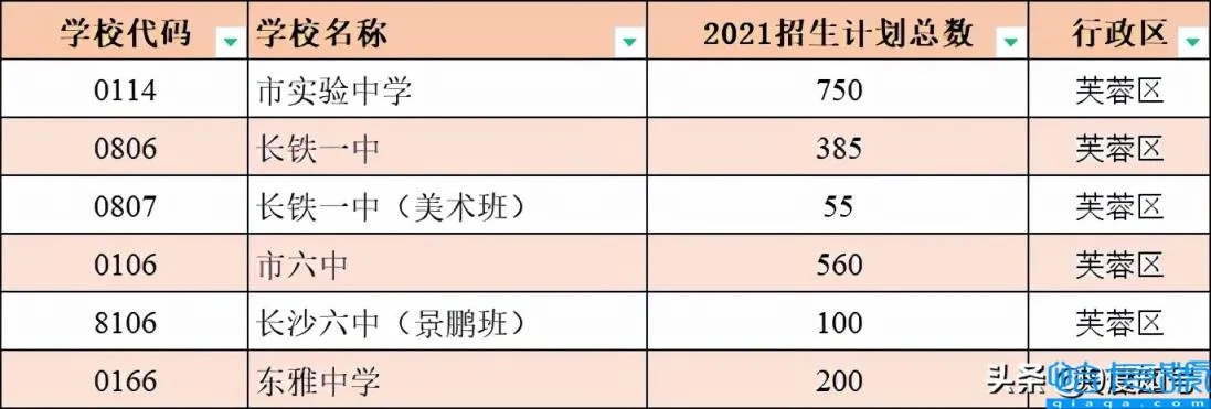 长沙市哪个区职高最多 长沙市哪个区职高最多